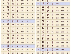 Gürcü Dili Alfabesi - Harun Çimke